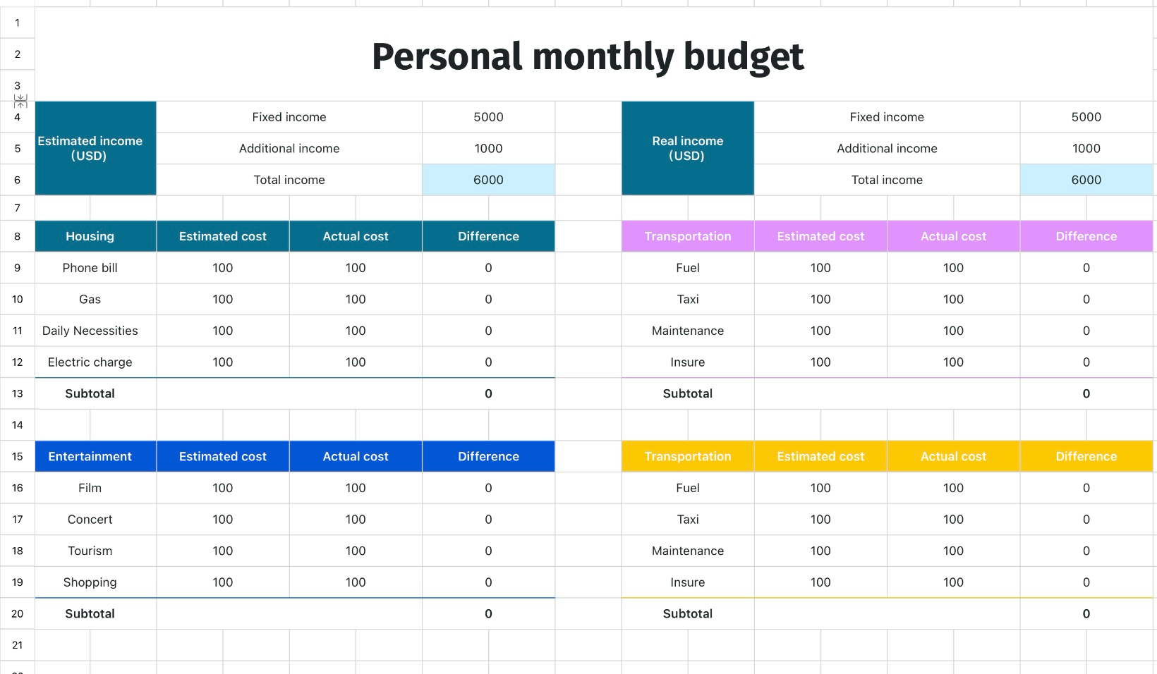 Personal monthly budget
